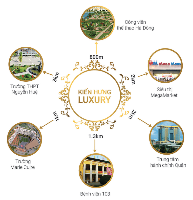 Liên kết khu vực dự án Kiến Hưng Luxury